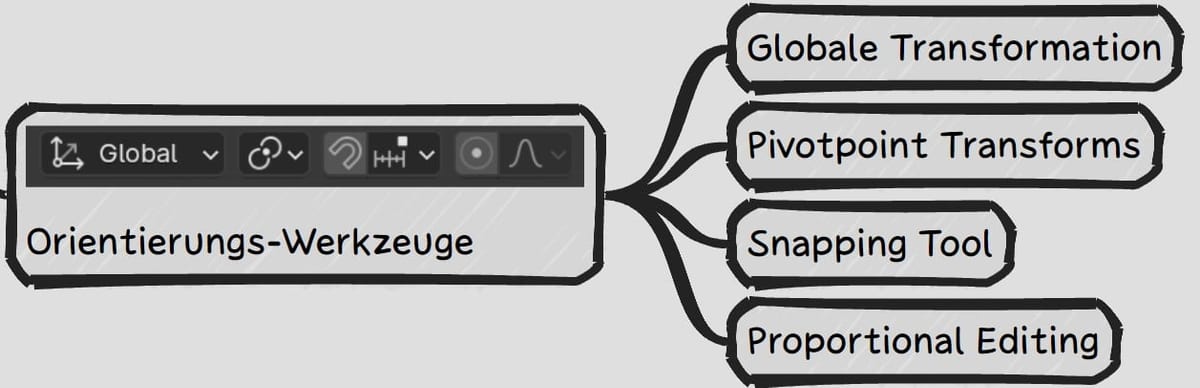 Blender Viewport Header Orientierungswerkzeuge