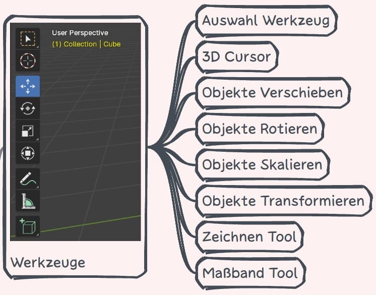 Blender Werkzeuge Tool